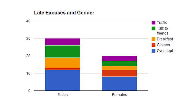 how-to-use-spreadsheets-segmented-bar-graphs-in-google-spreadsheets