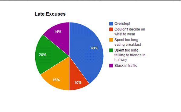 google-forms-pie-chart-survey-learn-diagram